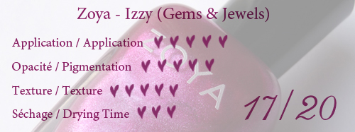 Izzy note