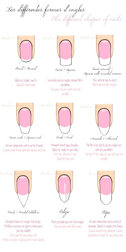 fiche formes ongles