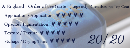 order of the garter note